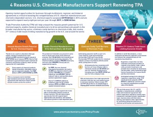 Four Reasons US Chemical Manufacturers Support Renewing Trade Promotion Authority