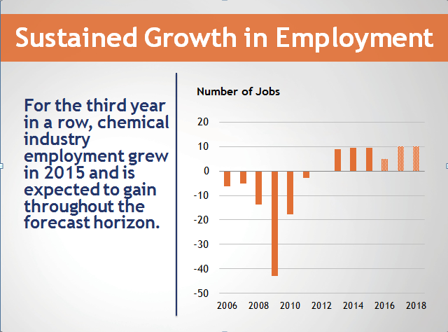 Employment Growth