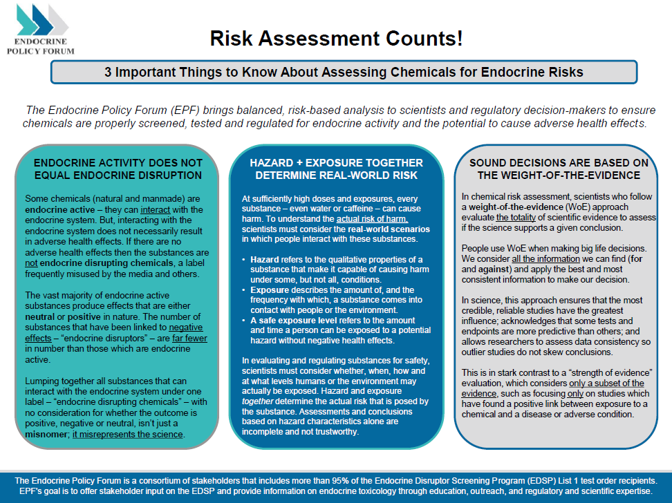 Risk Assessment Counts