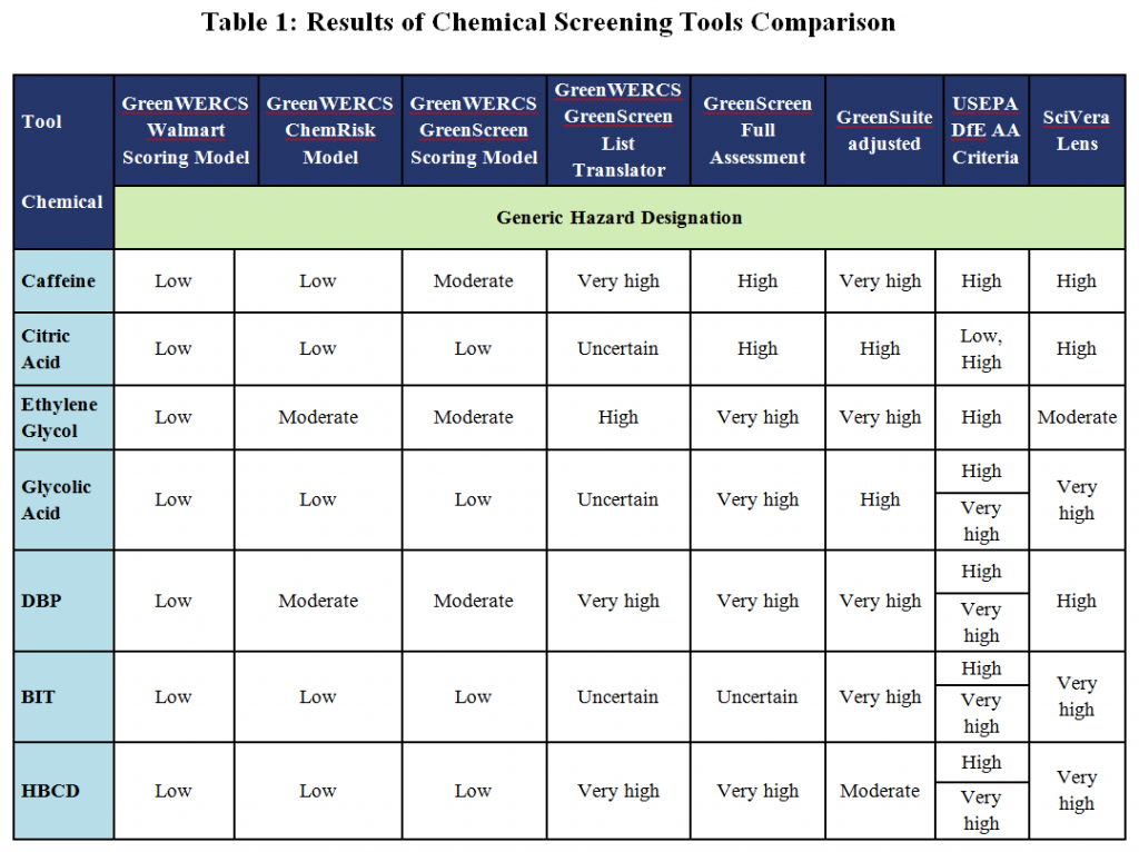 Table