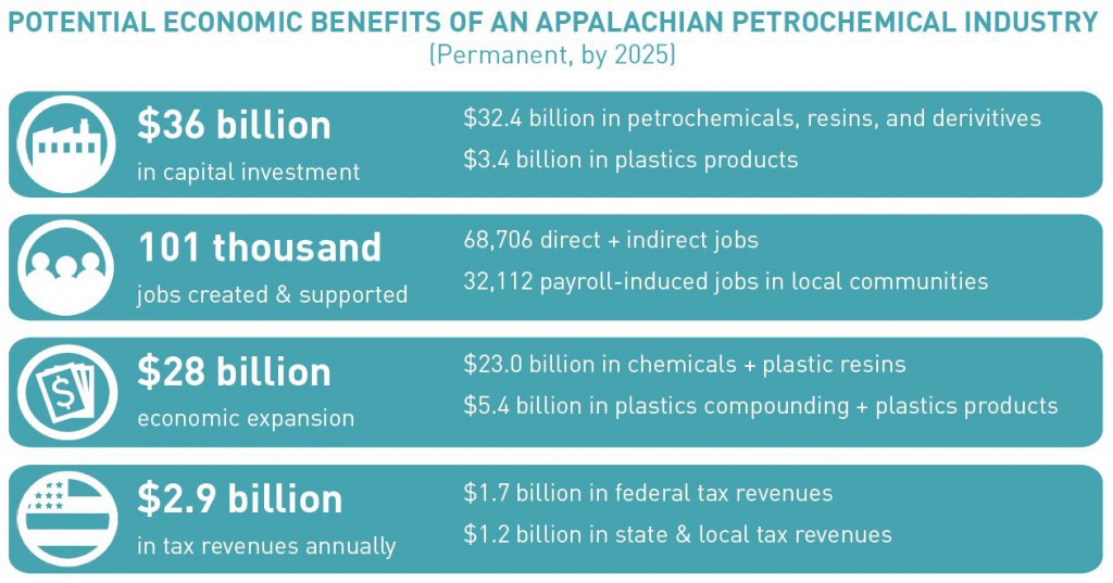 Appalachian Petrochemicals Benefits