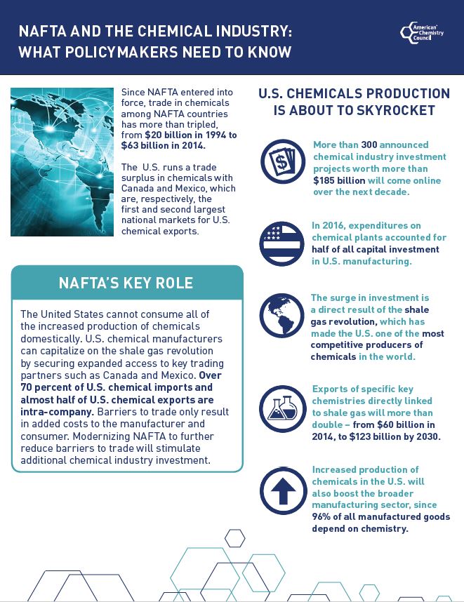 NAFTA Chemical Facts