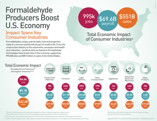 Formaldehyde Boosts US Economy 2019 Infographic image