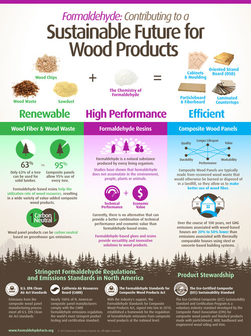 Formaldehyde Wood Products PDF Image